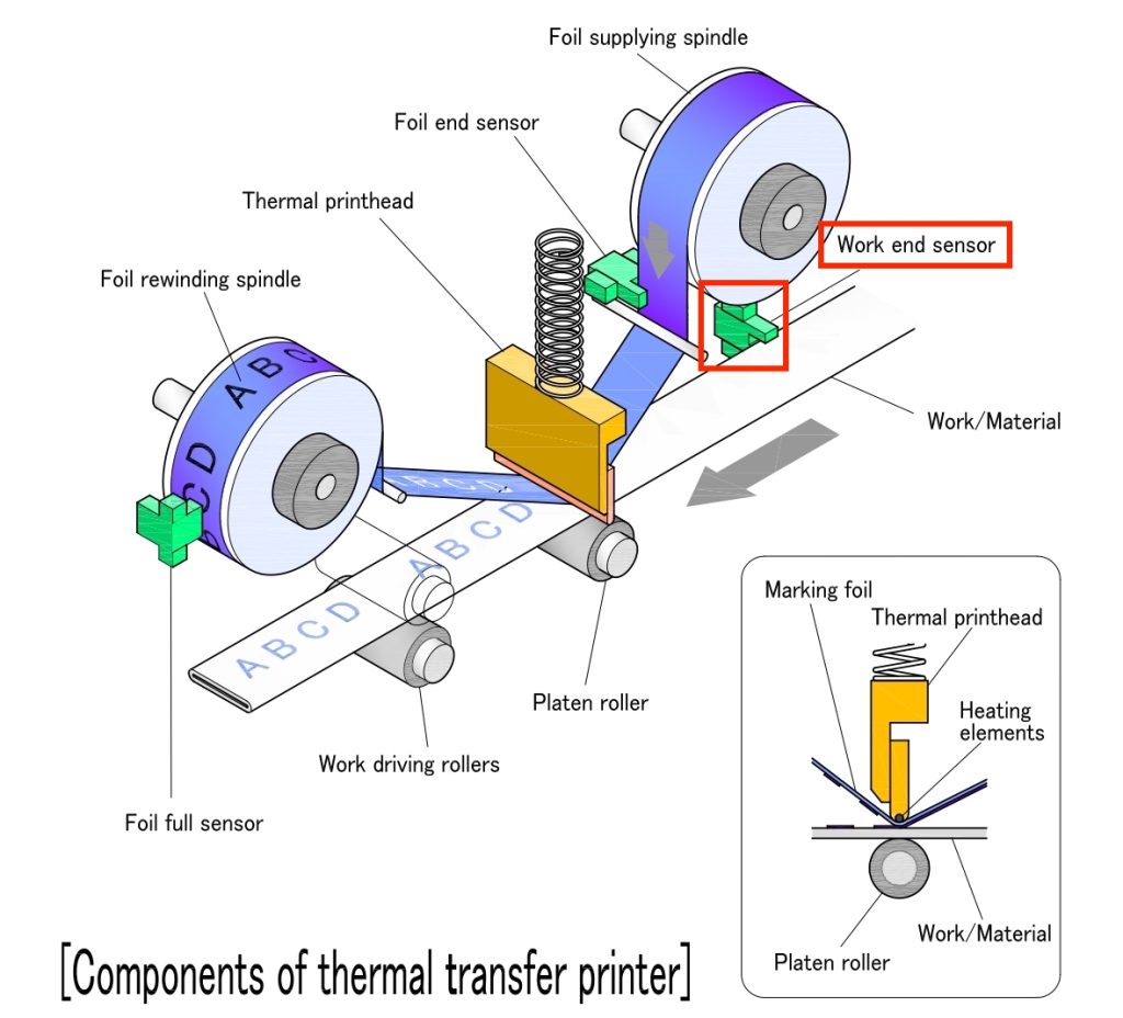 Work end sensor