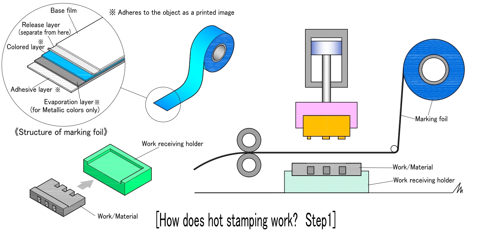 Hot (Foil) Stamping/Printing: Guide For Professionals CTK CORPORATION